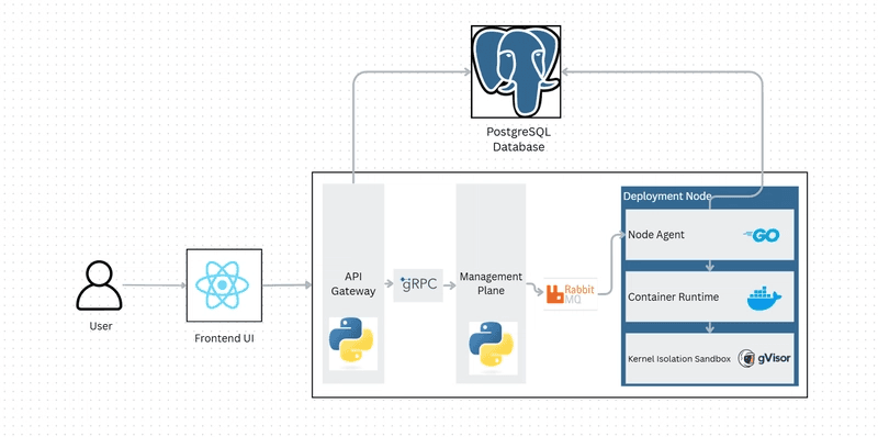 Stratus system architecture